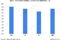 中國紡織品現狀如何(中國紡織品行業面臨哪些挑戰)