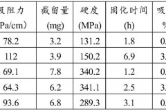 醋酸纖維具有哪些成分(醋酸纖維成分構成如何)